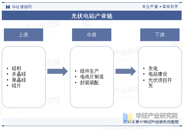 2024年中国光伏电站行业发展现状及趋势分析“双碳”背景下行业发展迎来巨大红利「图」(图4)