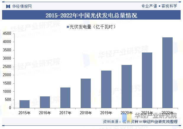 2024年中国光伏电站行业发展现状及趋势分析“双碳”背景下行业发展迎来巨大红利「图」(图6)