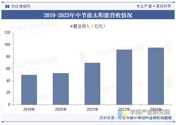 2024年中国光伏电站行业发展现状及趋势分析“双碳”背景下行业发展迎来巨大红利「图」(图10)