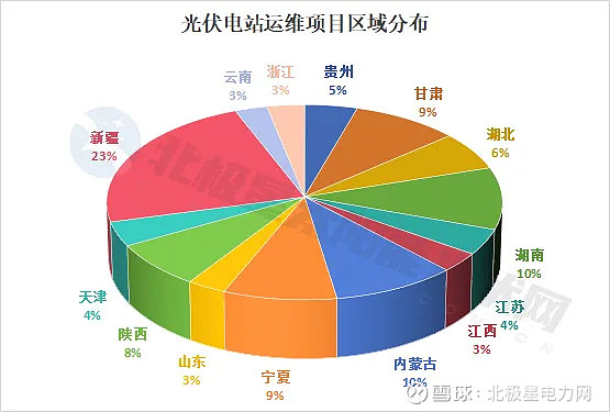 国家能源集团、三峡、中核三大央企12GW光伏电站运维定标(图3)