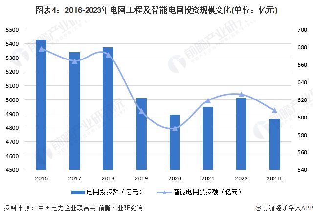 2024年中国智能电网行业发展现状分析新能源发展背景下应用前景广阔【组图】(图4)
