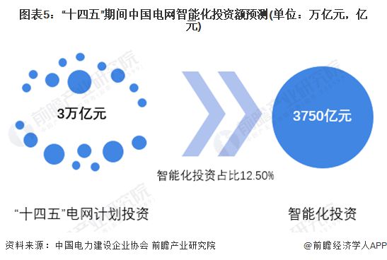 2024年中国智能电网行业发展现状分析新能源发展背景下应用前景广阔【组图】(图5)