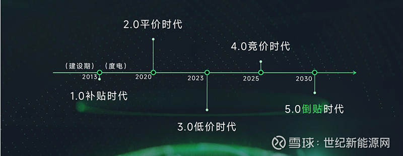 2024光伏电站投资“窘境”：电价降消纳难土地缺接下来该怎么干？(图1)