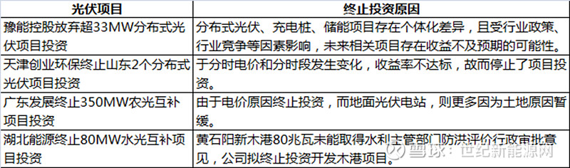 2024光伏电站投资“窘境”：电价降消纳难土地缺接下来该怎么干？(图2)