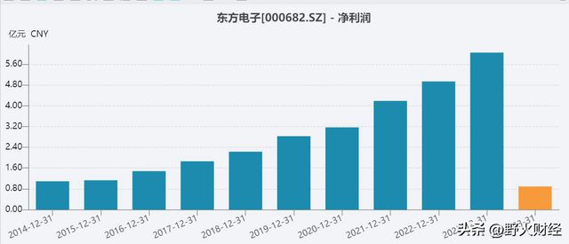 山东烟台知名国企选举75后董事长去年人均薪酬19万(图5)