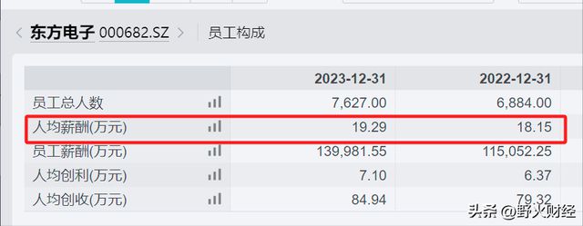 山东烟台知名国企选举75后董事长去年人均薪酬19万(图7)