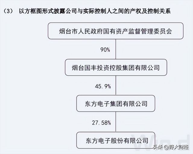 山东烟台知名国企选举75后董事长去年人均薪酬19万(图4)