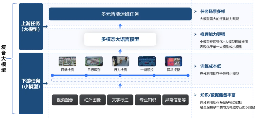 世界人工智能大会江行智能大模型解决方案入选“AI赋能新型工业化创新应用优秀案例”(图2)