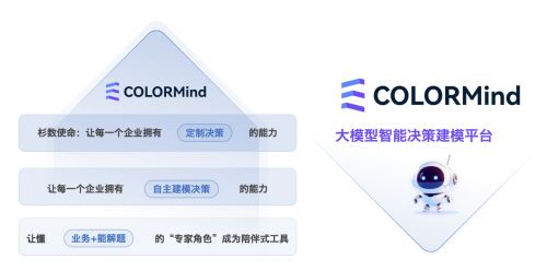 2024智能计算与决策技术论坛在京召开杉数科技重磅发布新一代智能建模与计算新品(图5)