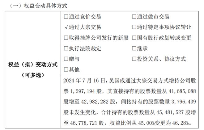 康晋电气实际控制人吴国成增持12972万股权益变动后直接与间接合计持股比例为4628%(图1)