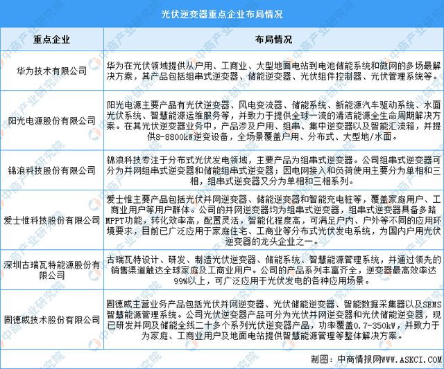 2024年中国光伏逆变器行业市场前景预测研究报告(图5)