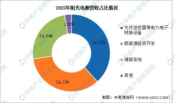 2024年中国光伏逆变器行业市场前景预测研究报告(图9)