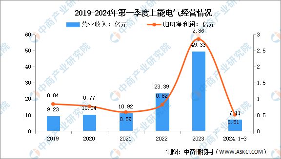 2024年中国光伏逆变器行业市场前景预测研究报告(图12)