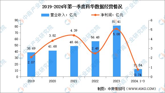 2024年中国光伏逆变器行业市场前景预测研究报告(图14)