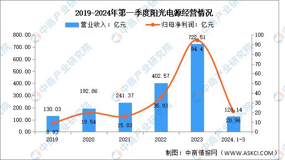 2024年中国光伏逆变器行业市场前景预测研究报告(图8)