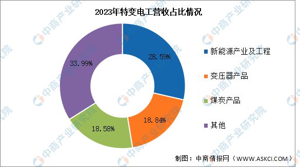 2024年中国光伏逆变器行业市场前景预测研究报告(图11)
