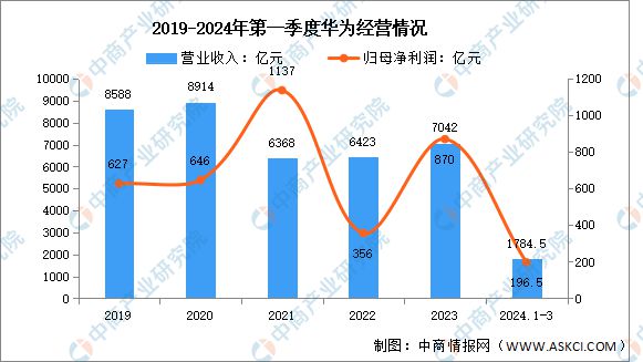 2024年中国光伏逆变器行业市场前景预测研究报告(图7)