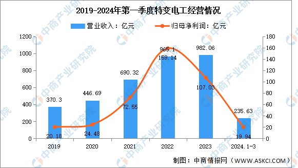 2024年中国光伏逆变器行业市场前景预测研究报告(图10)