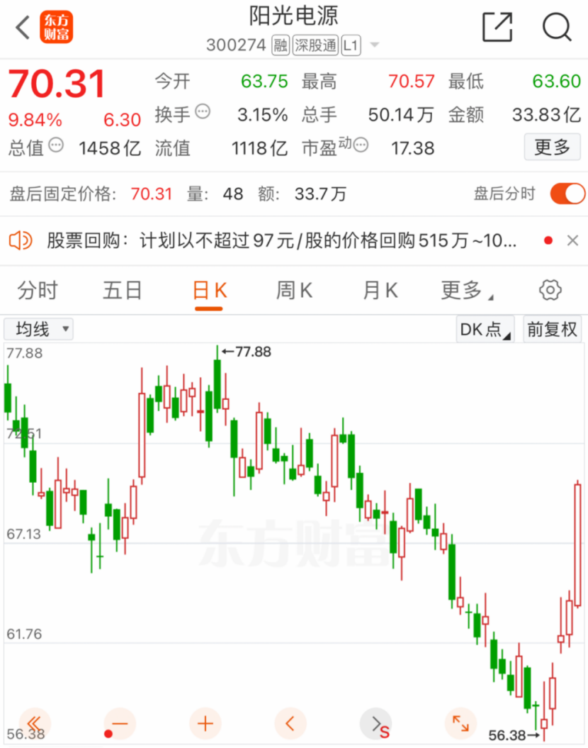 深夜！利好突袭！(图1)