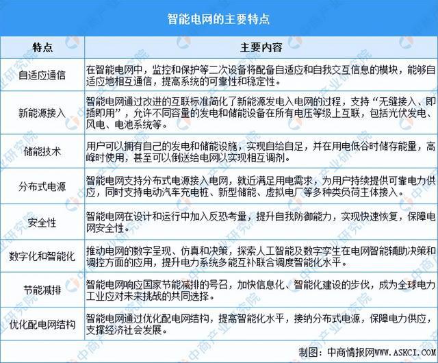 2024年中国智能电网行业市场前景预测研究报告（简版）(图1)