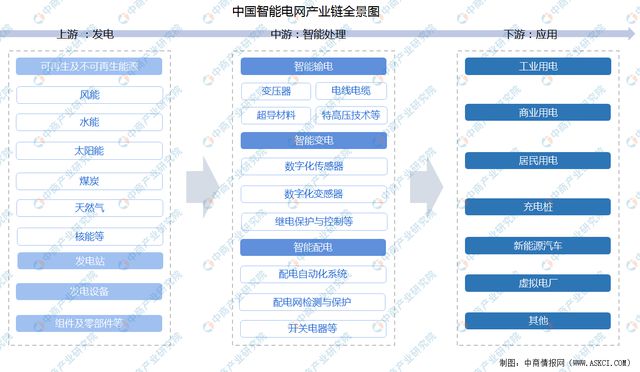 2024年中国智能电网行业市场前景预测研究报告（简版）(图2)