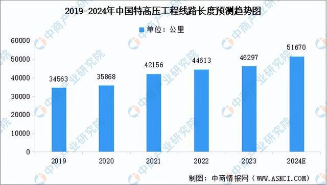 2024年中国智能电网行业市场前景预测研究报告（简版）(图6)