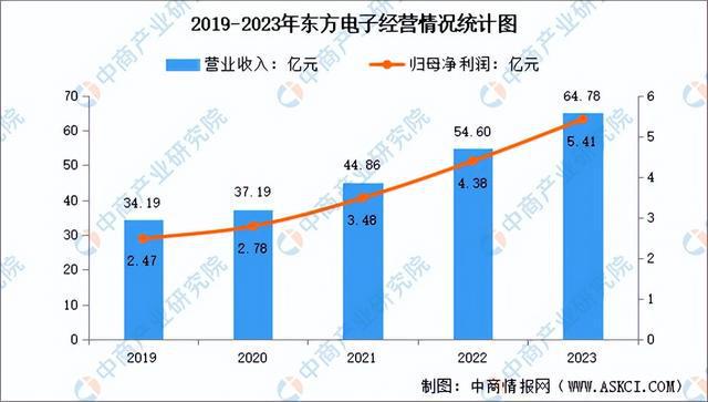 2024年中国智能电网行业市场前景预测研究报告（简版）(图16)