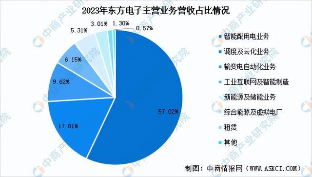 2024年中国智能电网行业市场前景预测研究报告（简版）(图17)