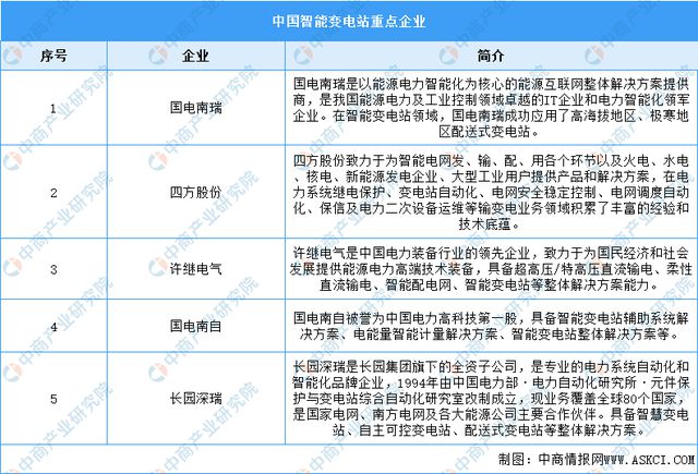 2024年中国智能电网行业市场前景预测研究报告（简版）(图7)