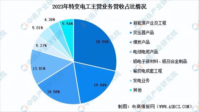 2024年中国智能电网行业市场前景预测研究报告（简版）(图11)