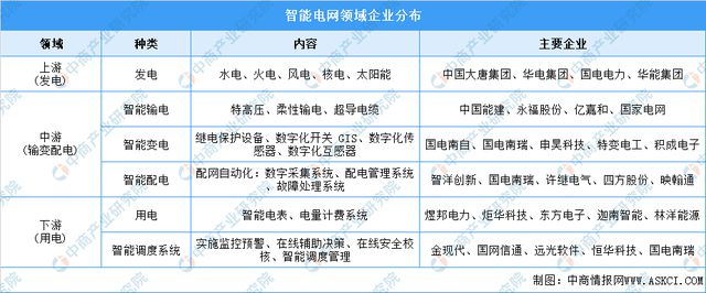 2024年中国智能电网行业市场前景预测研究报告（简版）(图9)