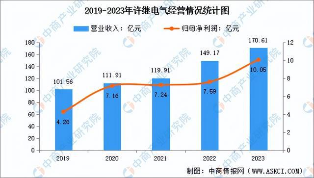 2024年中国智能电网行业市场前景预测研究报告（简版）(图14)
