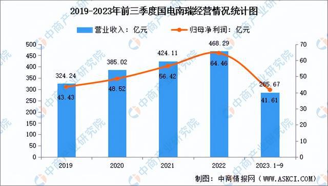 2024年中国智能电网行业市场前景预测研究报告（简版）(图12)
