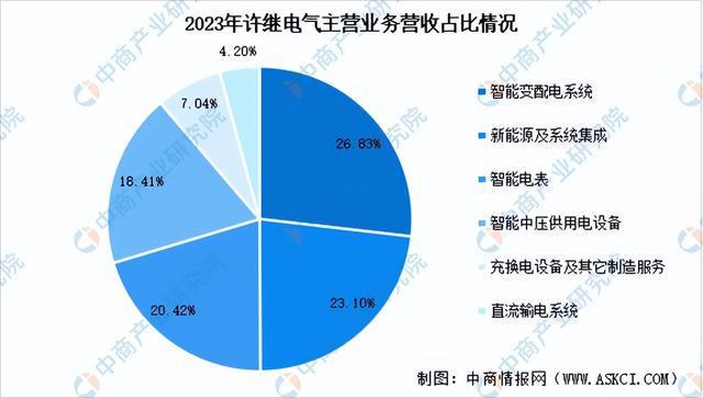 2024年中国智能电网行业市场前景预测研究报告（简版）(图15)