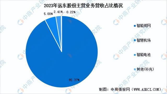 2024年中国智能电网行业市场前景预测研究报告（简版）(图19)