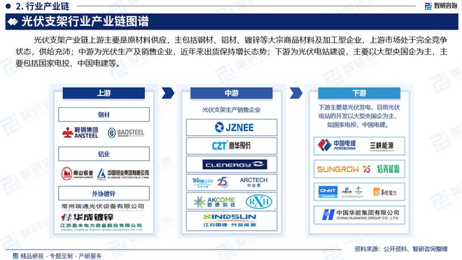 2024版中国光伏支架行业发展现状及投资前景研究报告（智研咨询）(图3)