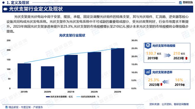2024版中国光伏支架行业发展现状及投资前景研究报告（智研咨询）(图2)