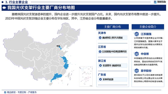 2024版中国光伏支架行业发展现状及投资前景研究报告（智研咨询）(图4)