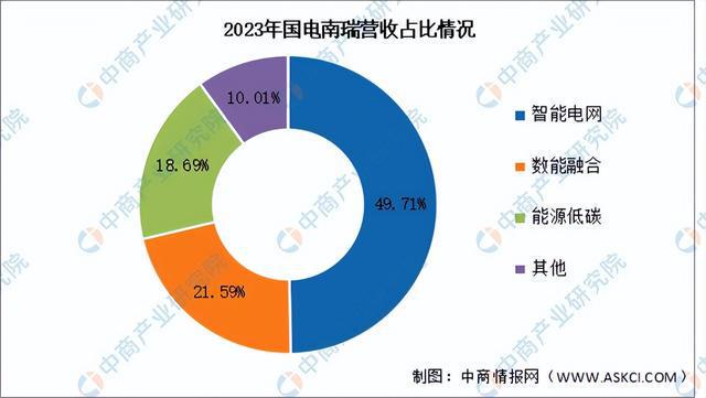 2024年中国虚拟电厂行业市场前景预测研究报告（简版）(图8)