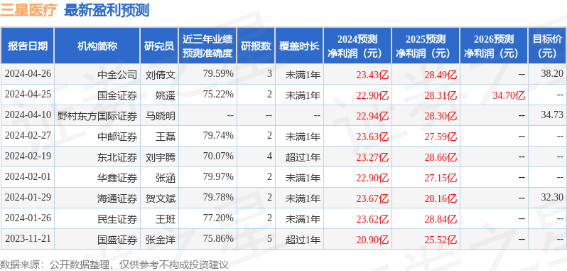 中邮证券：给予三星医疗增持评级(图1)
