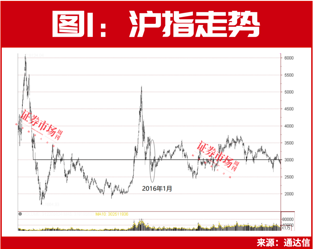 大A挺住了！8年穿越牛熊的公司也找到了(图2)