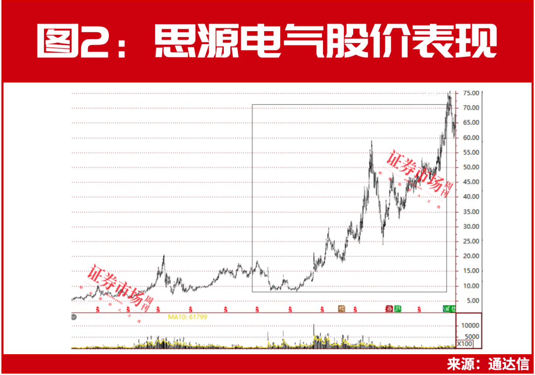 大A挺住了！8年穿越牛熊的公司也找到了(图4)