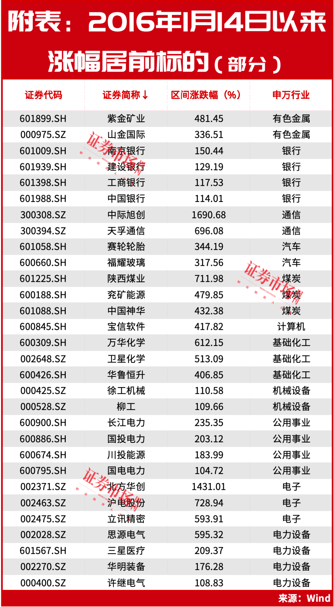 大A挺住了！8年穿越牛熊的公司也找到了(图3)