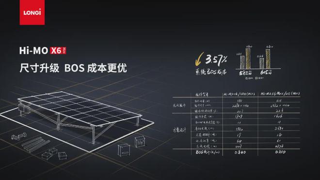 光伏+医疗！山东首家隆基电站并网成功(图3)
