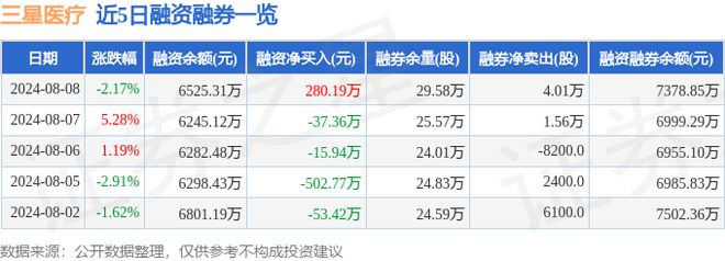 三星医疗（601567）8月8日主力资金净买入96500万元(图2)