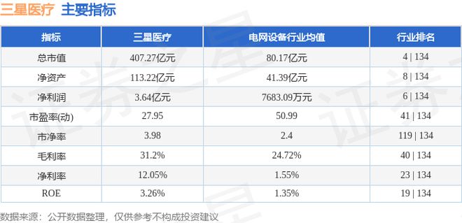 三星医疗（601567）8月8日主力资金净买入96500万元(图3)