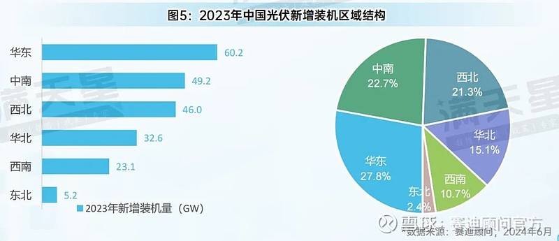 先进制造2024｜光伏装机增长迅速技术、产能、模式变革将催生新发展(图12)