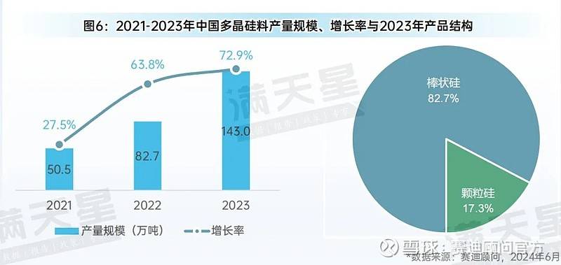 先进制造2024｜光伏装机增长迅速技术、产能、模式变革将催生新发展(图14)