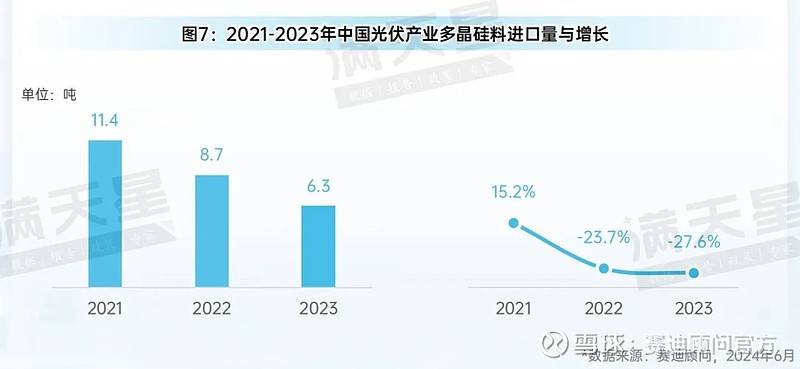 先进制造2024｜光伏装机增长迅速技术、产能、模式变革将催生新发展(图15)