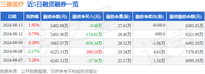 三星医疗（601567）8月13日主力资金净买入225417万元(图2)